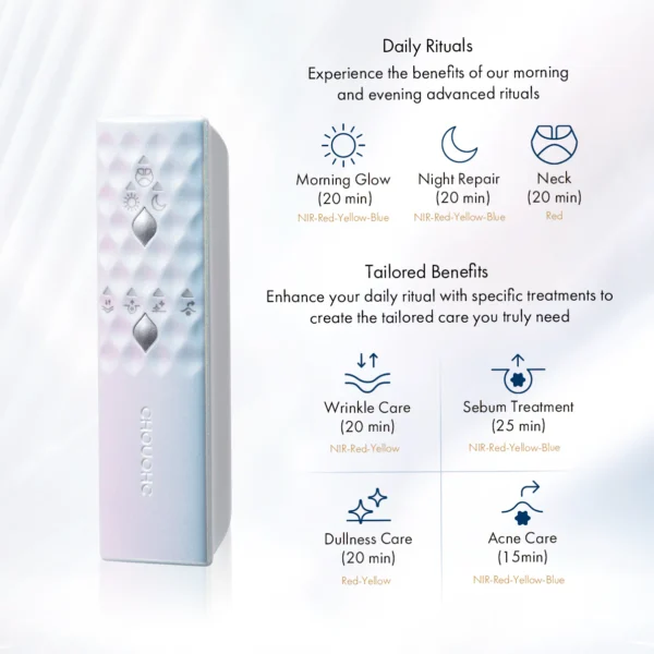 Chouchou Radiance LED Mask - Image 7